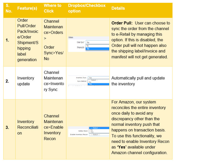 Integration with AJIO JIT B2C - Unicommerce Support Portal